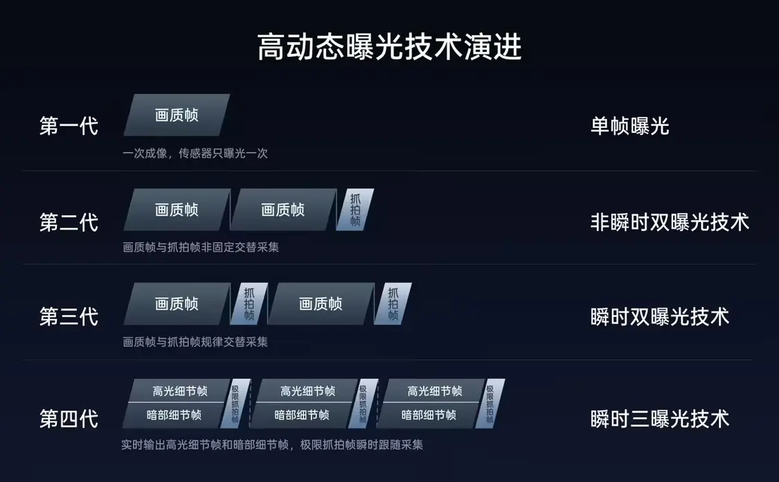 OPPO周意保:Find X9 Pro将成行业首个“真2亿”手机