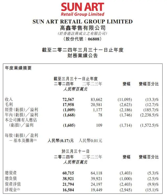 大润发超市关店止损,新东家德弘能救活吗?