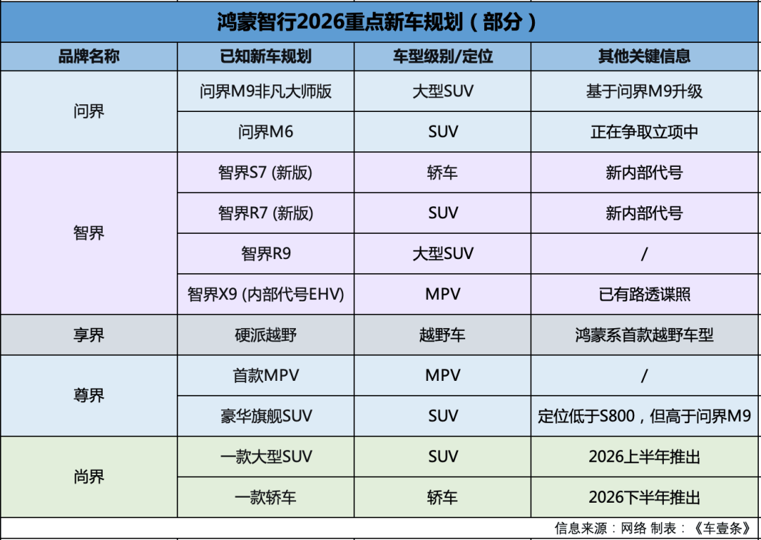 明年20款新车!鸿蒙智行开启“歼灭战”,小米又被压一头?