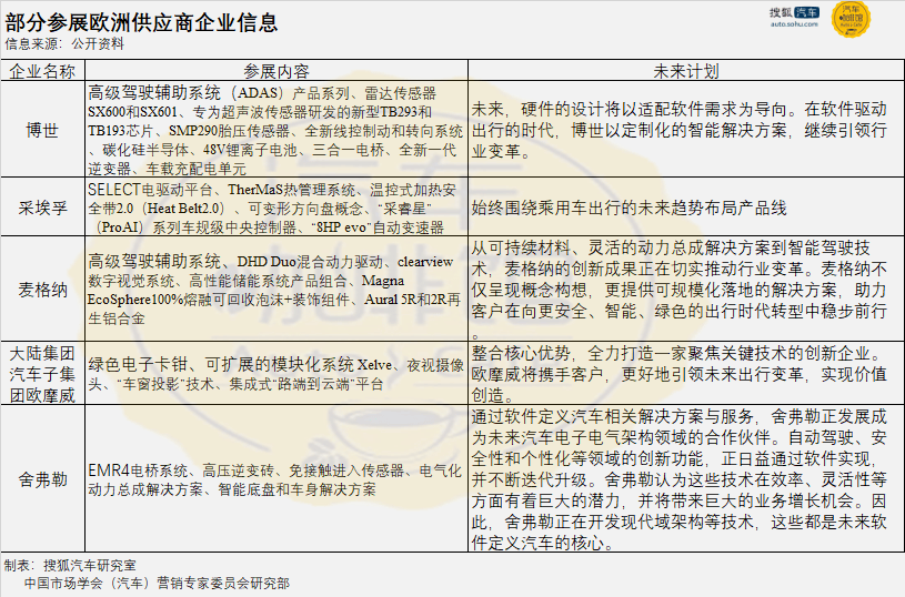 慕尼黑车展:中欧汽车业一次“迫不及待”的相逢