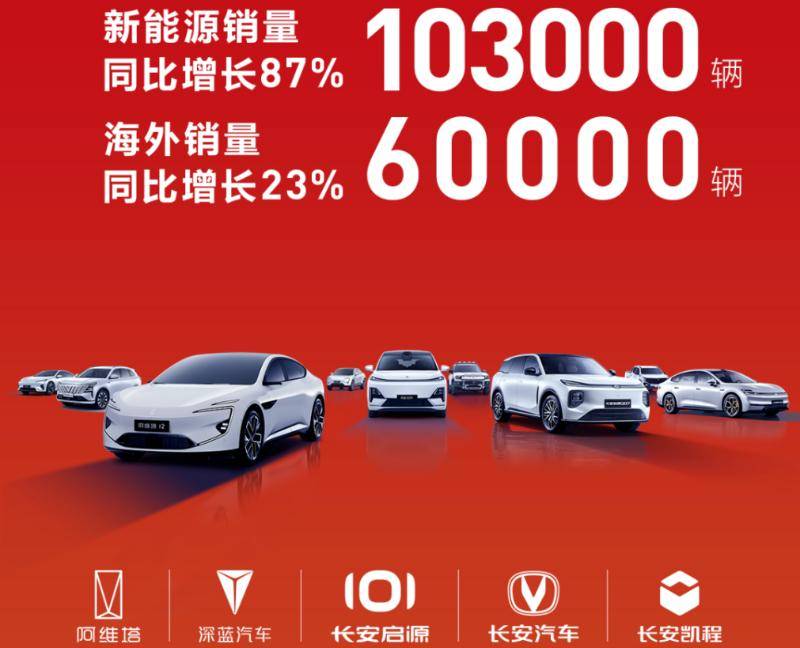长安汽车|新央企首份Q3业绩,增长与压力并存