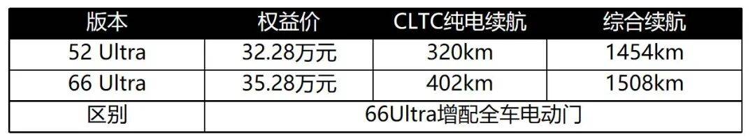 智己LS9热销,原因不是地暖和能洗澡