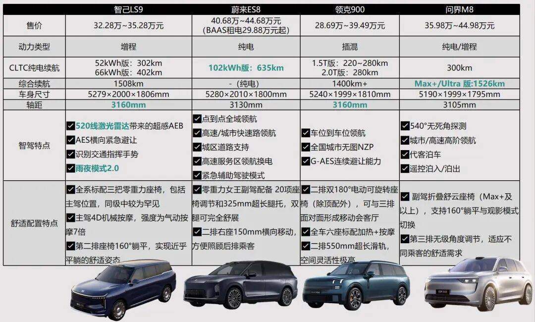 智己LS9热销,原因不是地暖和能洗澡