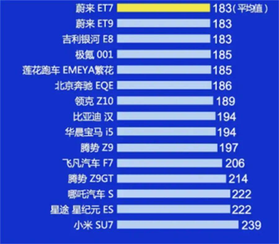 雷军成为了差评本身:2025,小米汽车到底出了几次轨?