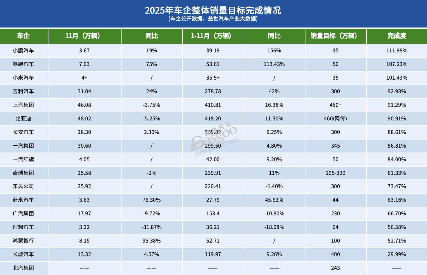 汽车行业圈五年前定下的“flag”,车企完成了吗? 五年前定下的“flag”,车企完成了吗?|看见2025