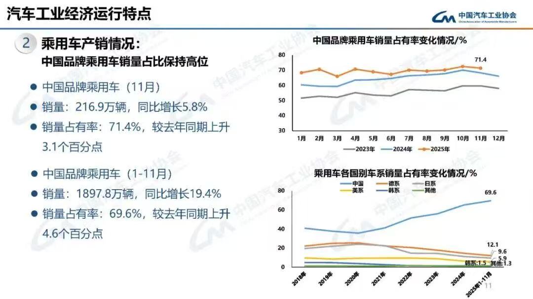 汽车行业圈五年前定下的“flag”,车企完成了吗? 五年前定下的“flag”,车企完成了吗?|看见2025