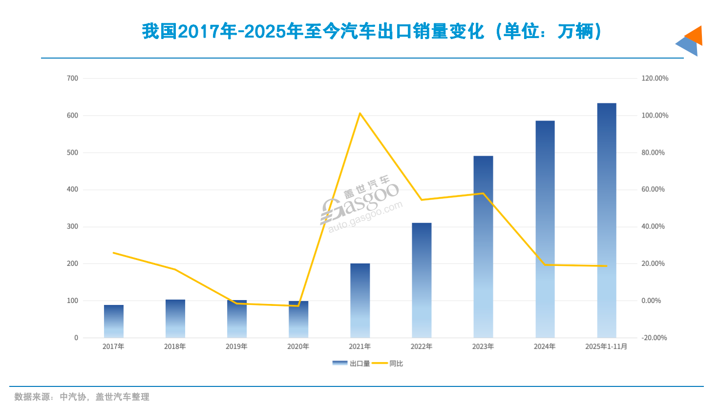 汽车行业圈五年前定下的“flag”,车企完成了吗? 五年前定下的“flag”,车企完成了吗?|看见2025