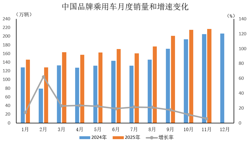 合资车企退出是个伪命题,消费者眼中只有品牌强弱之分