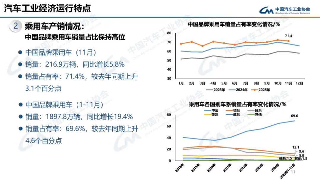 合资车企退出是个伪命题,消费者眼中只有品牌强弱之分