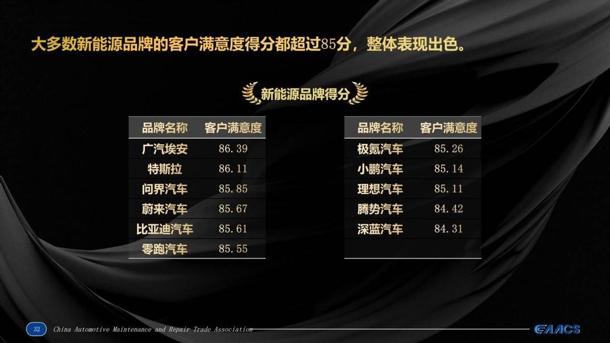 i60首月销量破万,埃安12月破4万!国民好车驶入新阶段