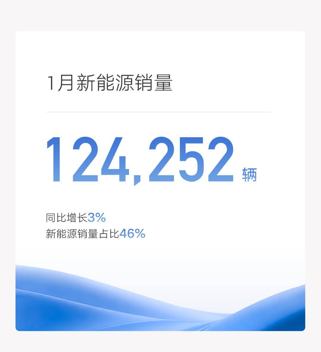 2026年1月吉利登顶,比亚迪奇瑞出口超10万