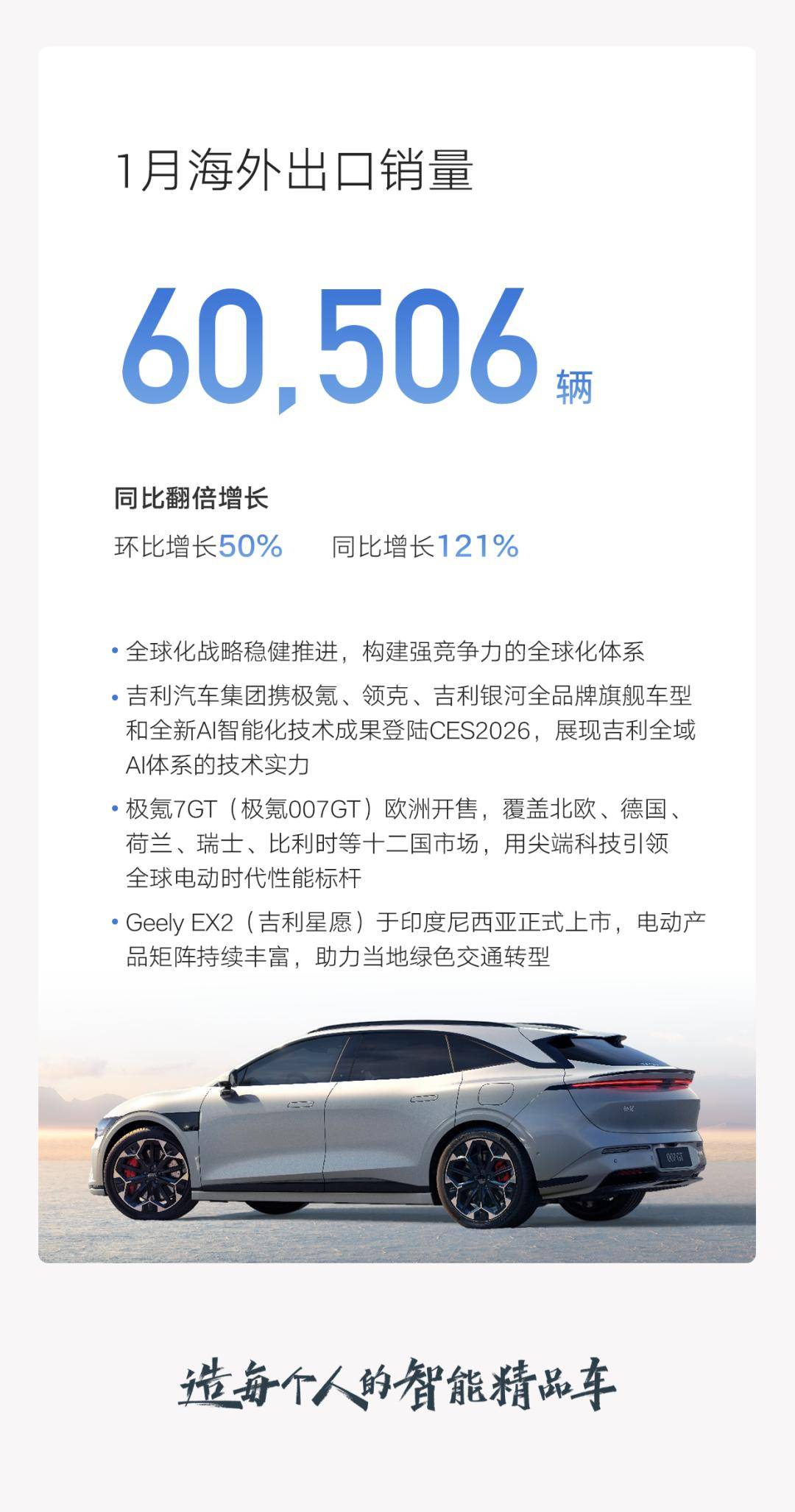 2026年1月吉利登顶,比亚迪奇瑞出口超10万