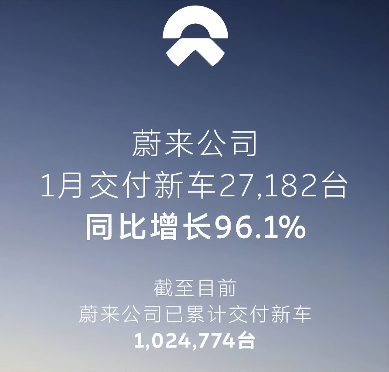 1月造车新势力销量出炉,问界依旧大涨,小米销量超3.9万辆