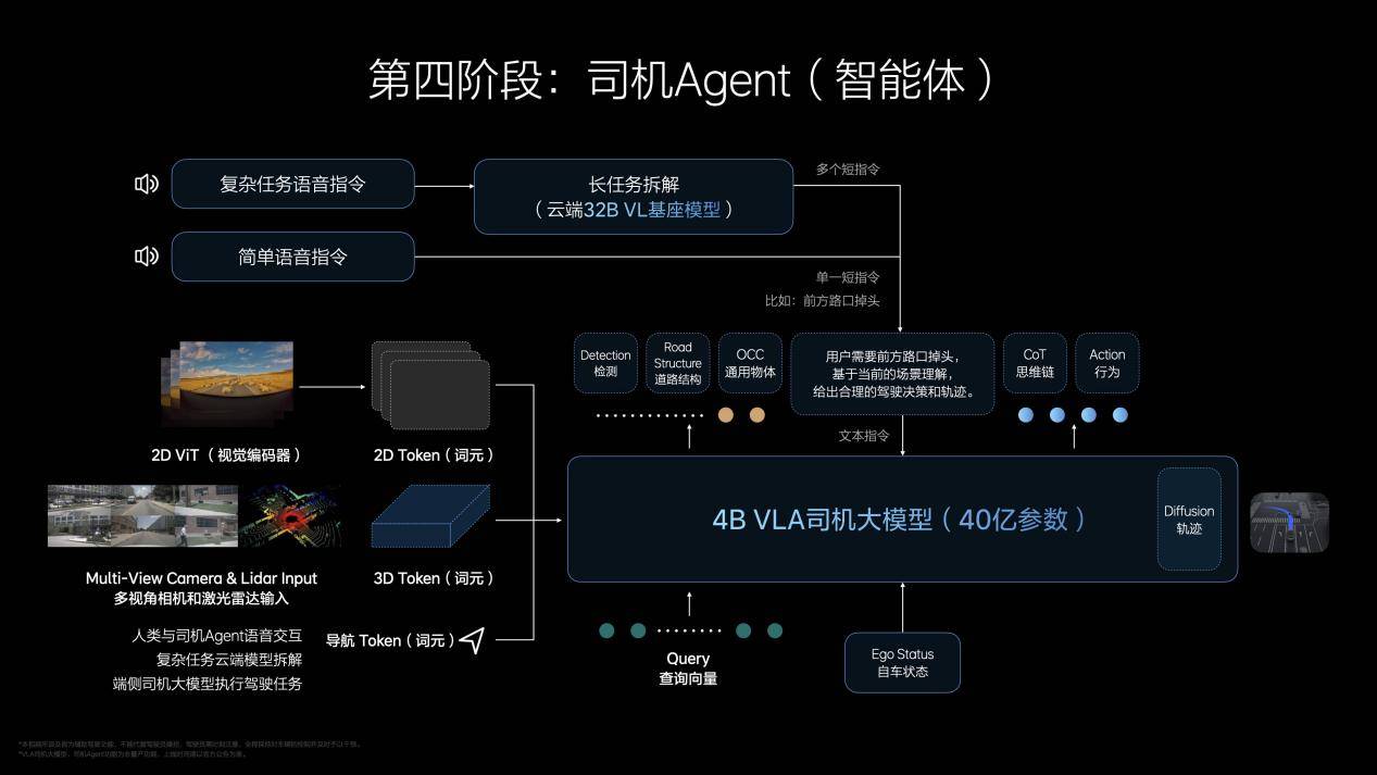 理想具身智能:从出行工具到“硅基家人”