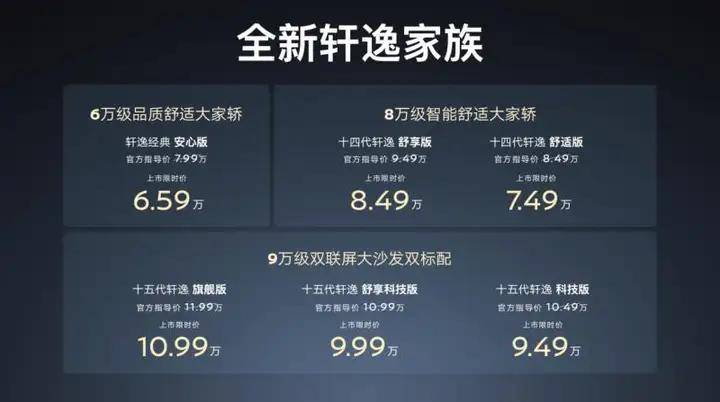 限时价9.49万起,十五代轩逸继续展现“家轿之王”含金量