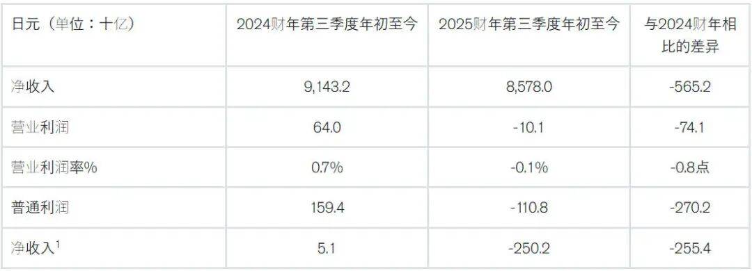 日产将依托新产品导入与跨区域合作两条主线,继续推进“Re:Nissan”的各项既定目标