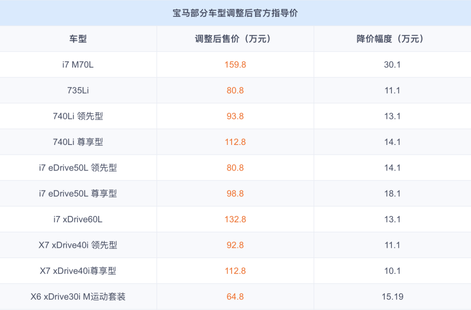 13万买雅阁插混,真自杀式降价!合资打响今年第一场价格战