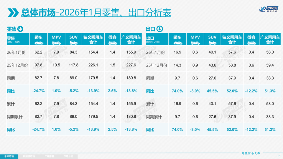 13万买雅阁插混,真自杀式降价!合资打响今年第一场价格战