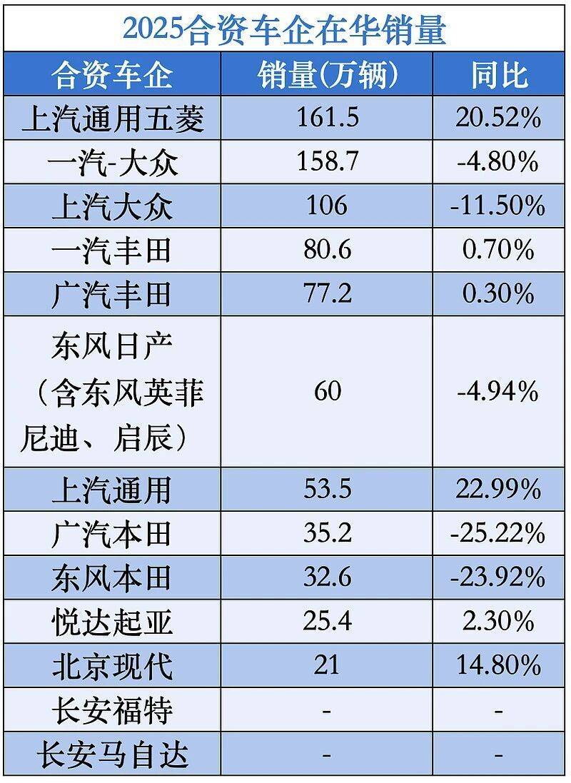 13万买雅阁插混,真自杀式降价!合资打响今年第一场价格战