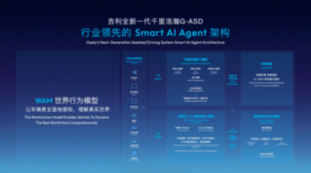 极氪8X太狠了,首搭新一代G-ASD高阶辅助驾驶,上半年上市
