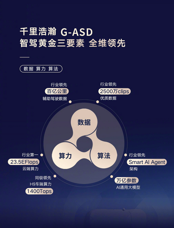 极氪8X太狠了,首搭新一代G-ASD高阶辅助驾驶,上半年上市
