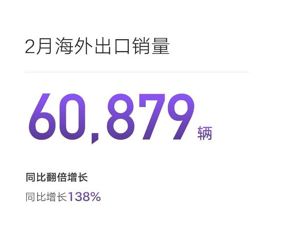 2026年2月吉利卖出20.6万辆,这份成绩是品牌长期布局、新能源结构逐步完善、海外市场持续拓展带来的结果