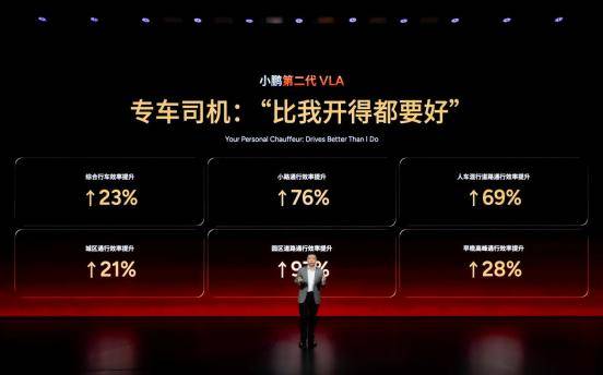 全球自动驾驶元年,小鹏第二代VLA率先量产,给出中国答案