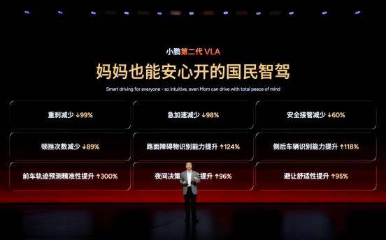 全球自动驾驶元年,小鹏第二代VLA率先量产,给出中国答案