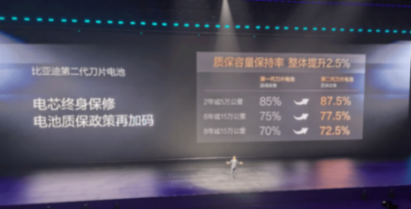 比亚迪发布第二代刀片电池及闪充技术,竞品如何应对