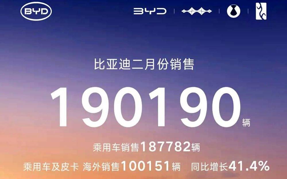 2月销量被吉利和上汽反超,比亚迪也遭到了竞争对手强有力的赶超?
