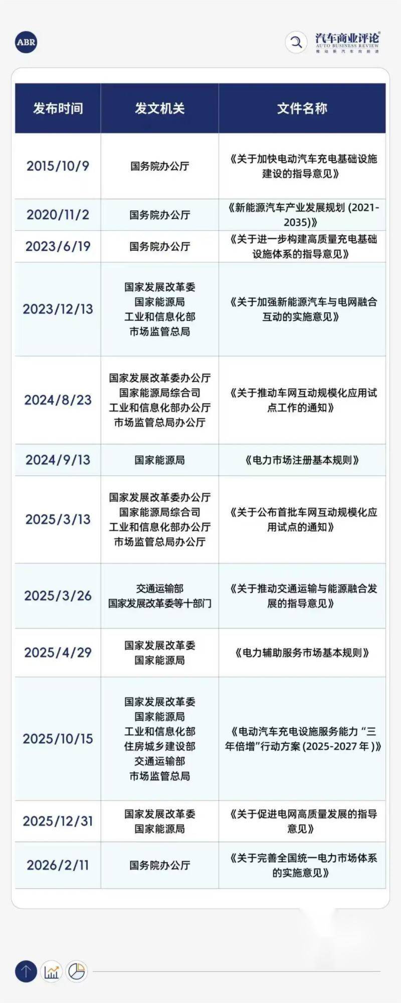 2月,蔚来与隆基绿能联合打造的“光储充换一体化项目——蔚来换电站,正式投入运营