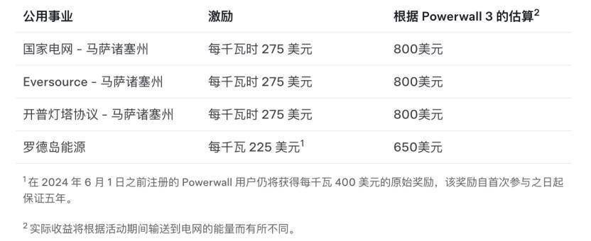 2月,蔚来与隆基绿能联合打造的“光储充换一体化项目——蔚来换电站,正式投入运营
