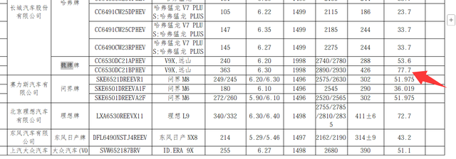 2026年3-5月,八款六座SUV要上市了,性价比高还竞争激烈,受益的是用户