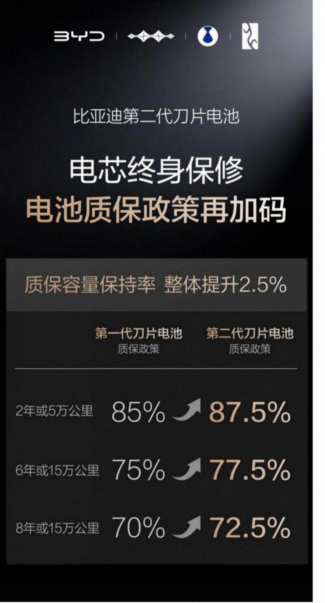 比亚迪第二代刀片电池:以硬核实力定义动力电池新标杆 图片3_副本.jpg