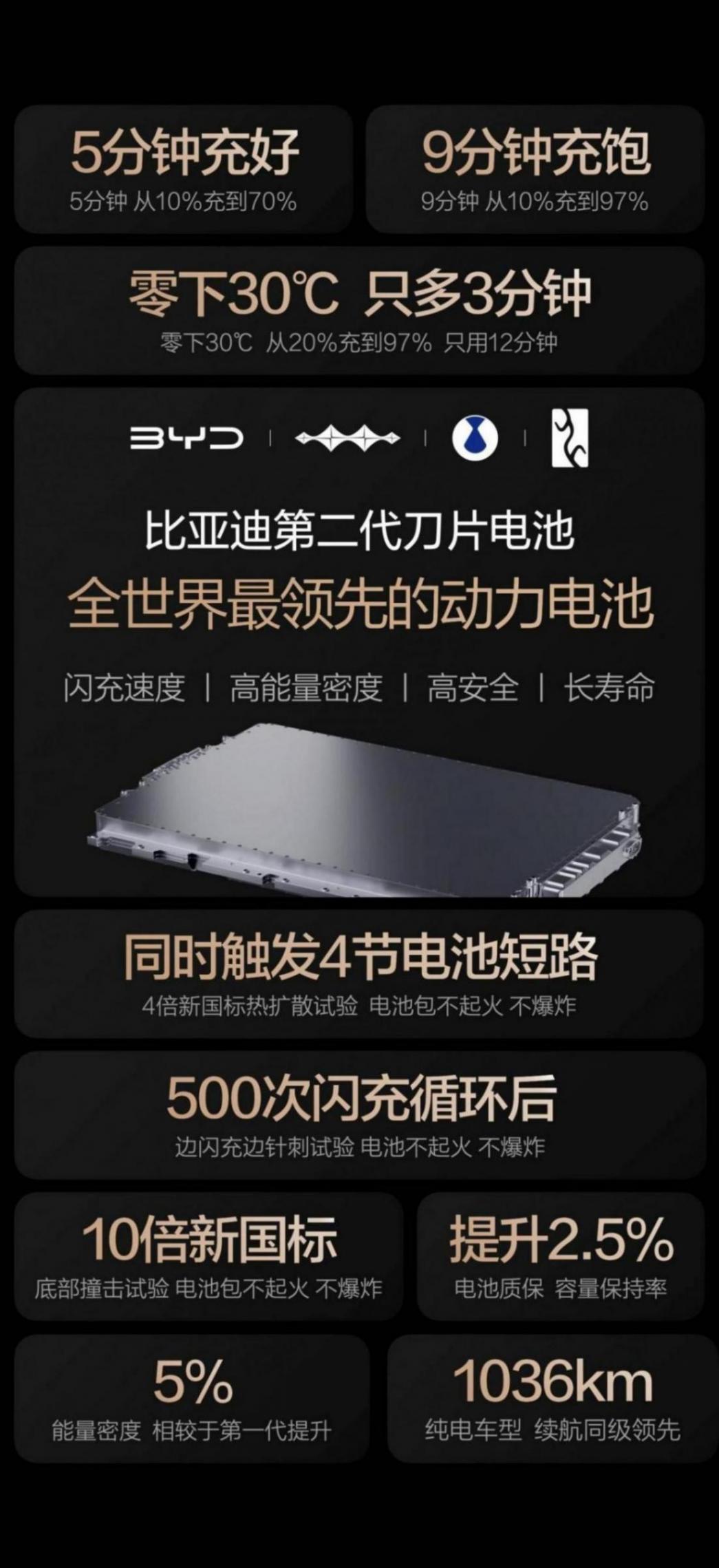 比亚迪第二代刀片电池:以硬核实力定义动力电池新标杆 图片4_副本.jpg