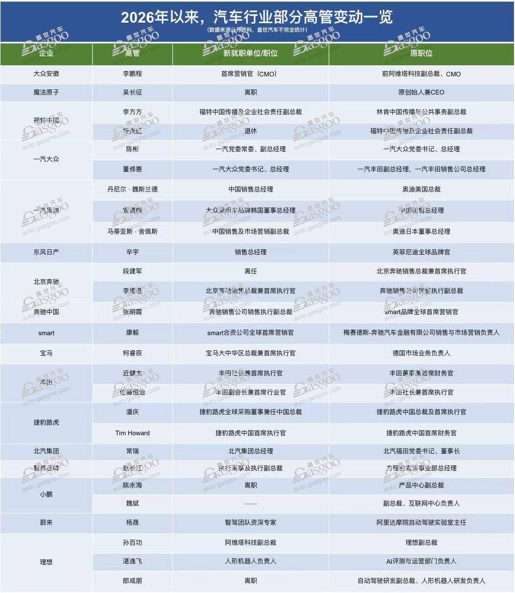 2026的关键战，&ldquo;打&rdquo;在人上