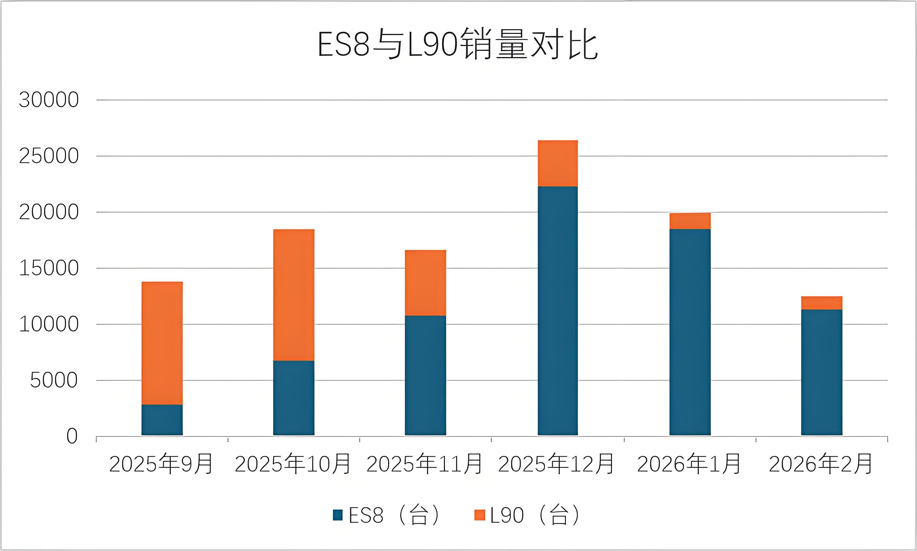 乐道L90月租体验总结:开了6000公里让我从“丑拒”到“还香”
