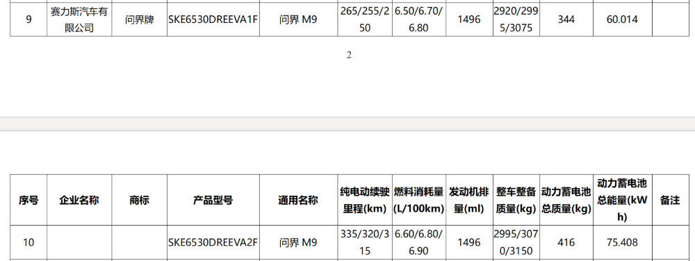 问界M9尺寸更大了！零跑亮相一款全新车型，3月工信部车展来了