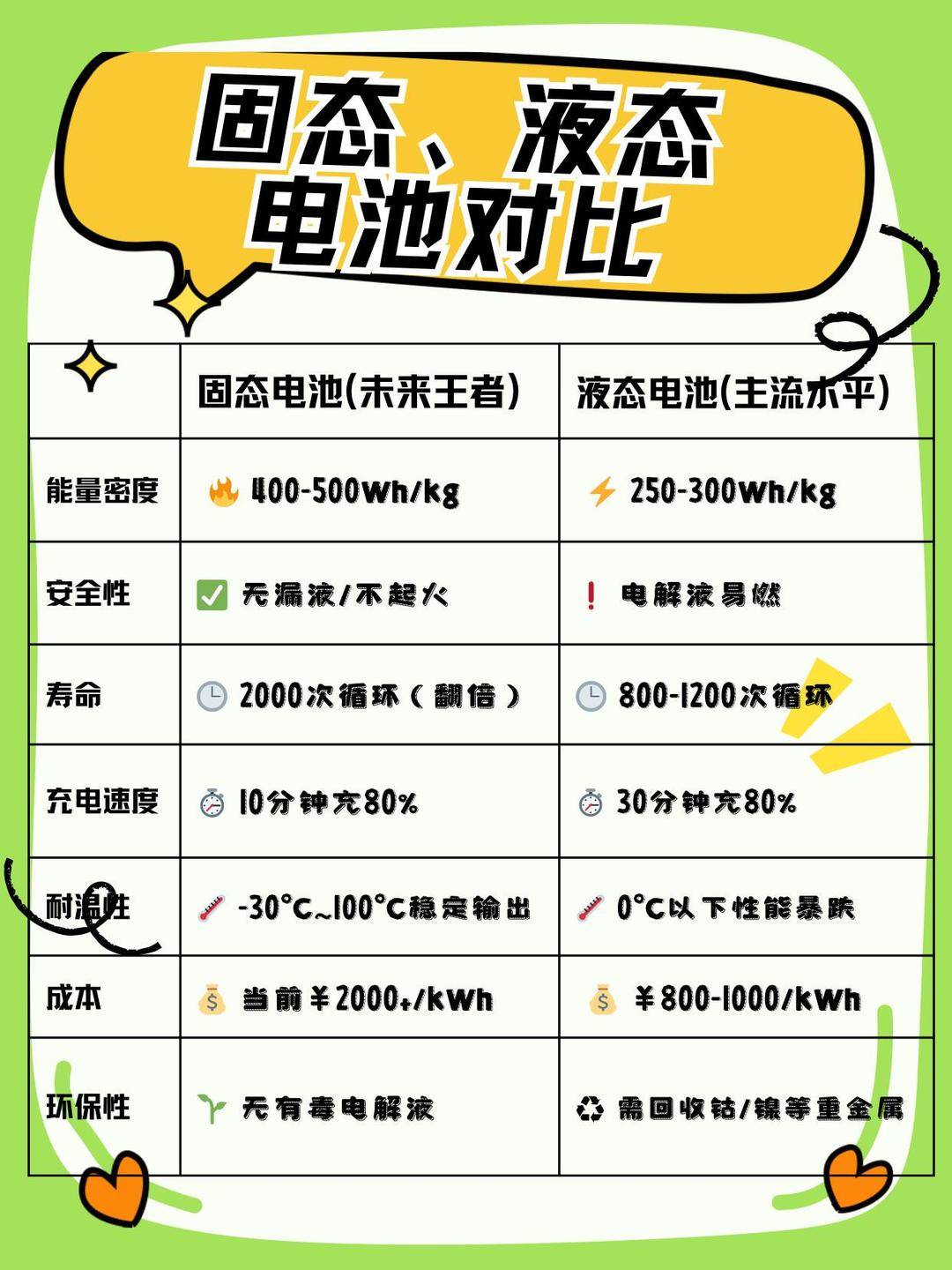 成本对比.jpeg