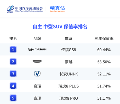 近5米级、2.0T+8AT的传祺GS8只要12万?越级体验不在“安全”上做减法,L2级辅助驾驶全系标配 图片.png