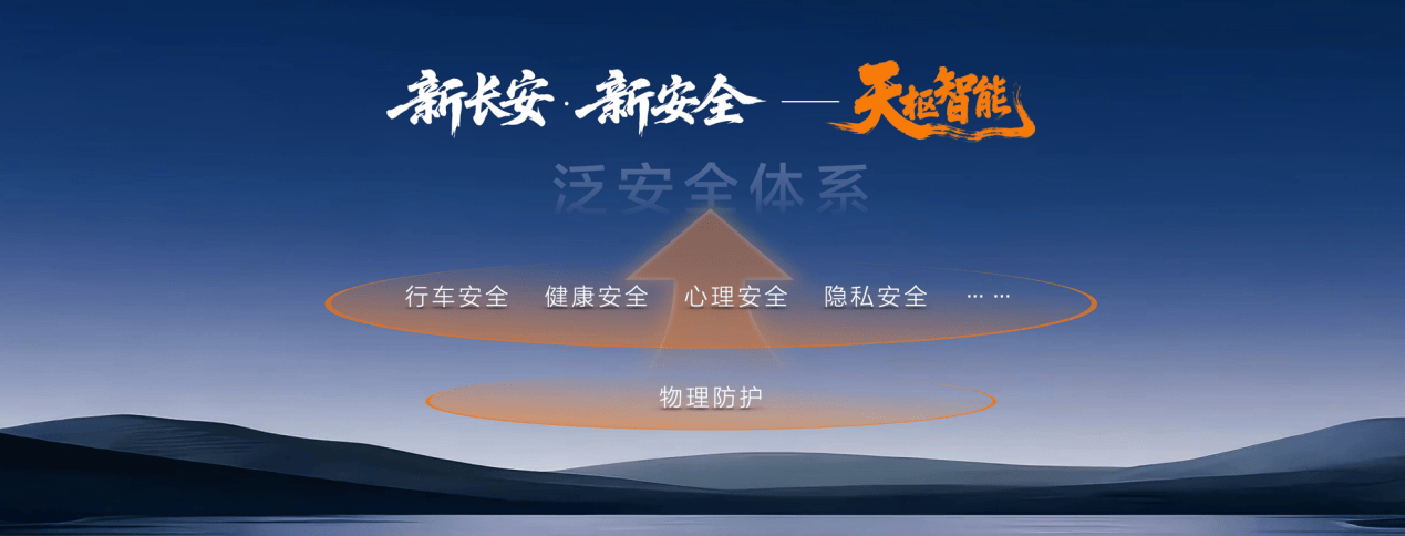 长安官宣爆胎稳行功能全系标配!推动智能安全技术普惠落地