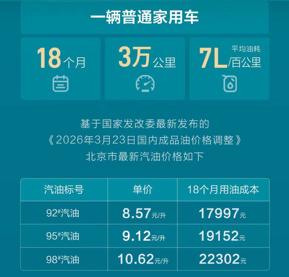 比亚迪和理想最新的纯电车型,更是桩车配合的典范,充电速度堪比油车加油了