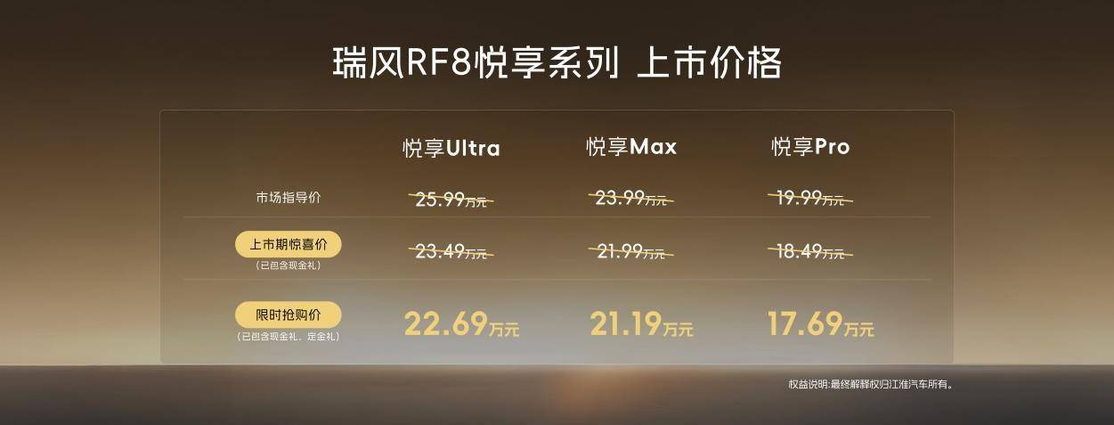 三把钥匙解锁幸福,瑞风RF8悦享系列是否足够有说服力? 1.jpg