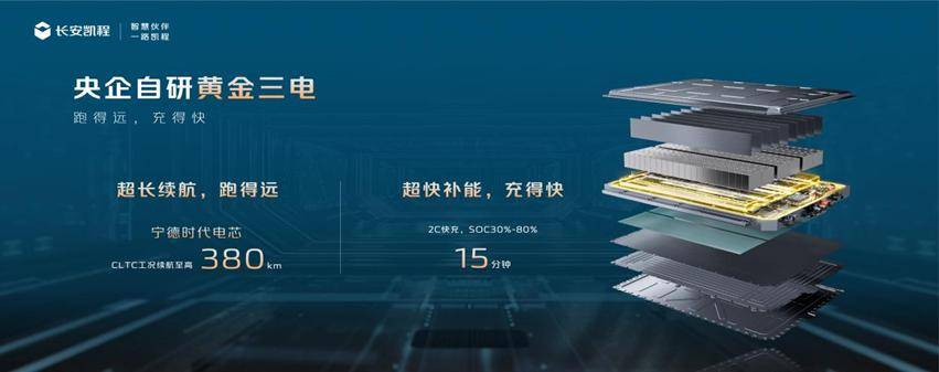 央企品质 + 终身质保!新一代长安睿行EV正式登场,7.69万起售