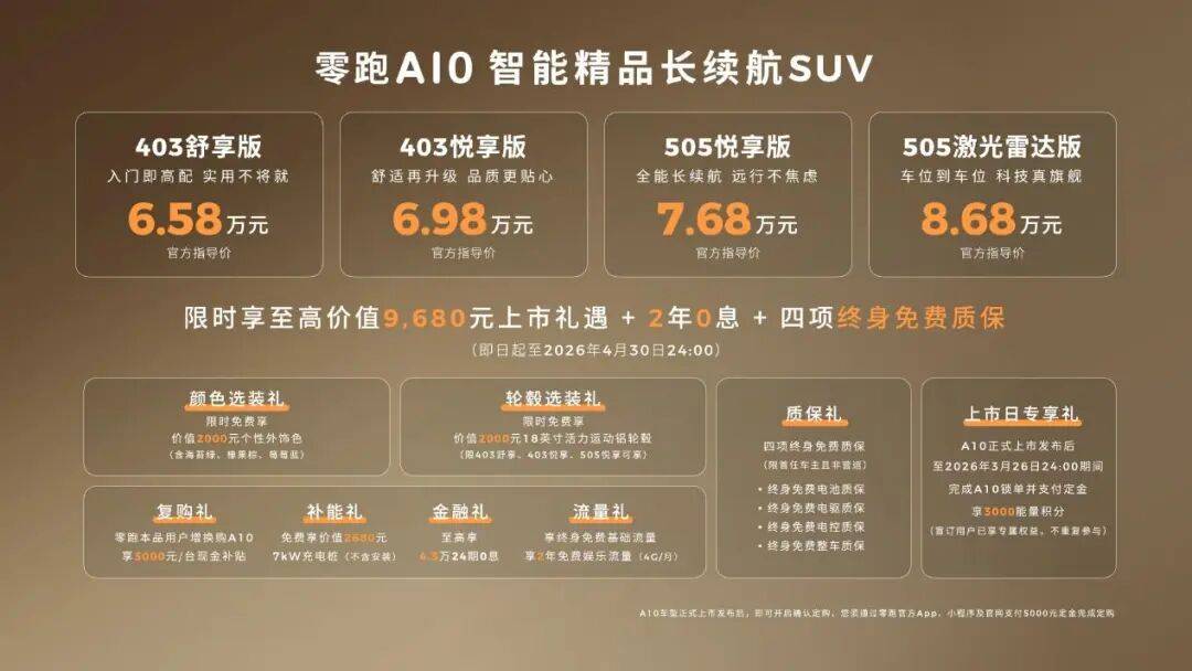 6.58万起,三电+整车终身质保,8.58万买激光雷达,空间离谱!