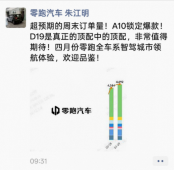 零跑3月交付重回5万关口，ABCD全系列即将协同发力