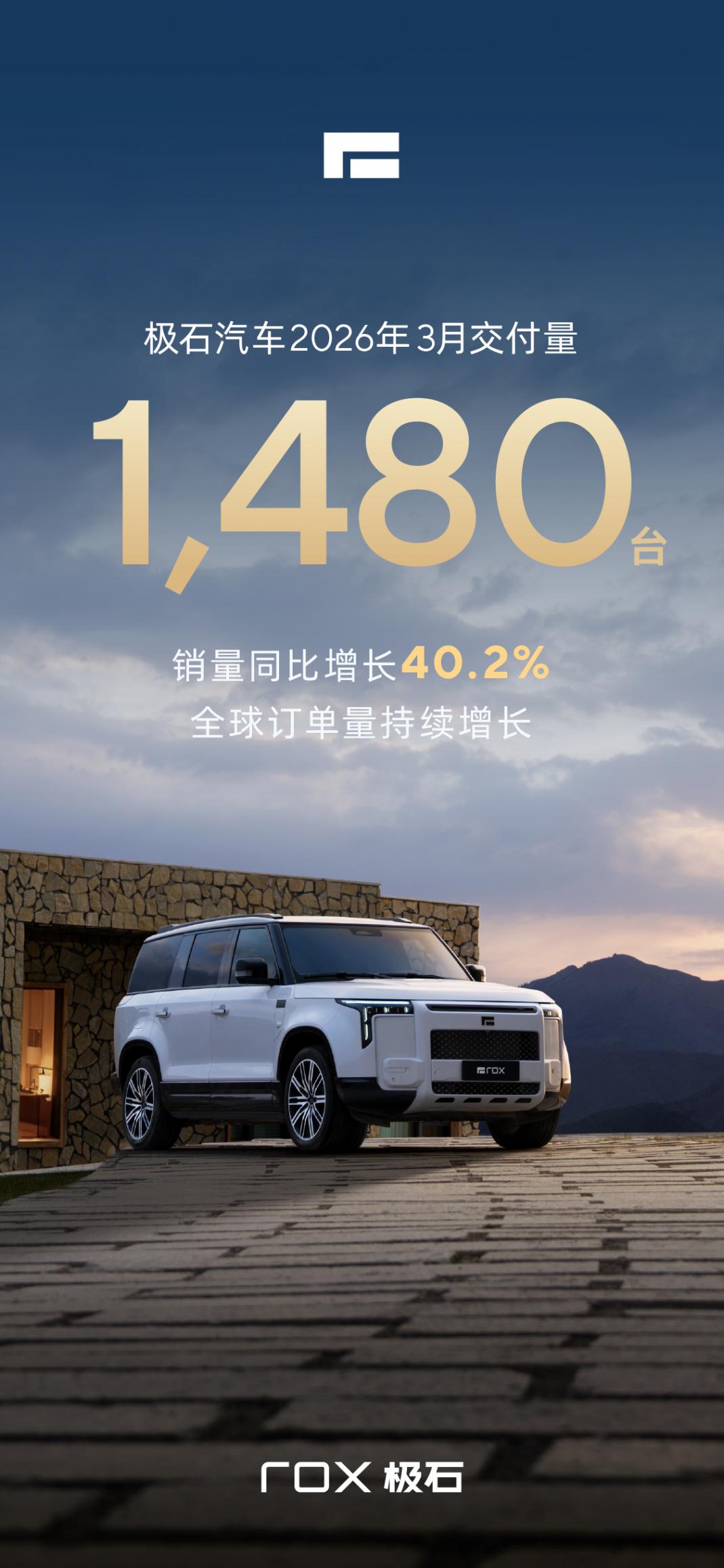极石汽车3月全球交付量达1,480台，同比增长40.2%