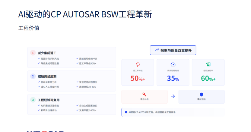 易特驰：AI时代的AUTOSAR平台战略，从工具链到工程体系的全面升级