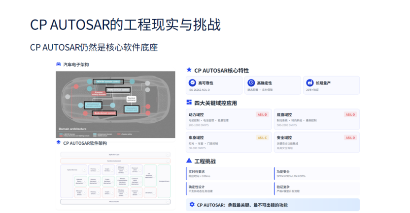 易特驰：AI时代的AUTOSAR平台战略，从工具链到工程体系的全面升级