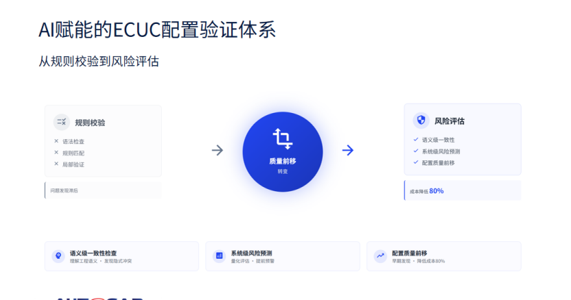 易特驰：AI时代的AUTOSAR平台战略，从工具链到工程体系的全面升级
